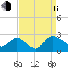 Bucksport tide chart for Wednesday, September 6, 2023