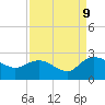 Bucksport tide chart for Saturday, September 9, 2023