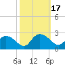 Bucksport tide chart for Tuesday, October 17, 2023