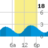 Bucksport tide chart for Wednesday, October 18, 2023