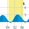 Bucksport tide chart for Sunday, October 1, 2023