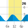 Bucksport tide chart for Thursday, October 26, 2023