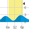 Bucksport tide chart for Wednesday, October 4, 2023