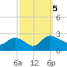 Bucksport tide chart for Thursday, October 5, 2023