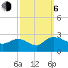 Bucksport tide chart for Friday, October 6, 2023