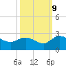 Bucksport tide chart for Monday, October 9, 2023