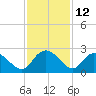 Bucksport tide chart for Sunday, November 12, 2023