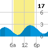 Bucksport tide chart for Friday, November 17, 2023