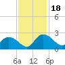 Bucksport tide chart for Saturday, November 18, 2023