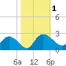 Bucksport tide chart for Wednesday, November 1, 2023