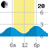Bucksport tide chart for Monday, November 20, 2023