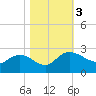 Bucksport tide chart for Friday, November 3, 2023