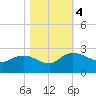 Bucksport tide chart for Saturday, November 4, 2023