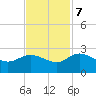 Bucksport tide chart for Tuesday, November 7, 2023