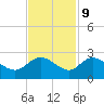 Bucksport tide chart for Thursday, November 9, 2023