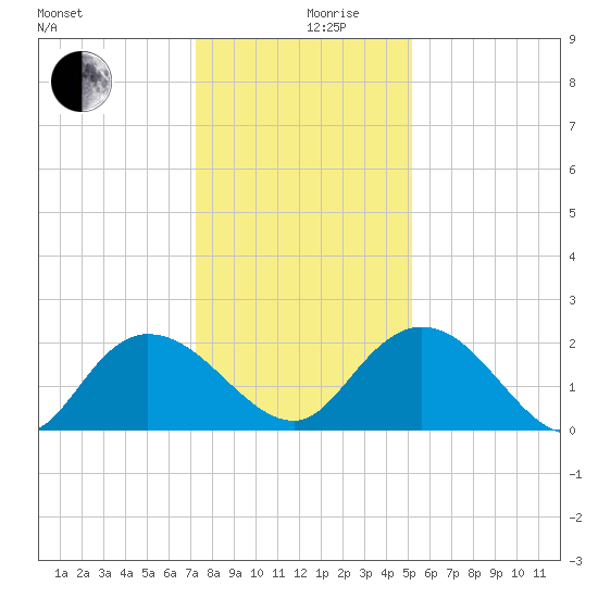 Bucksport tide chart for Tuesday, December 19, 2023