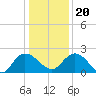 Bucksport tide chart for Wednesday, December 20, 2023