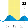 Bucksport tide chart for Friday, December 22, 2023