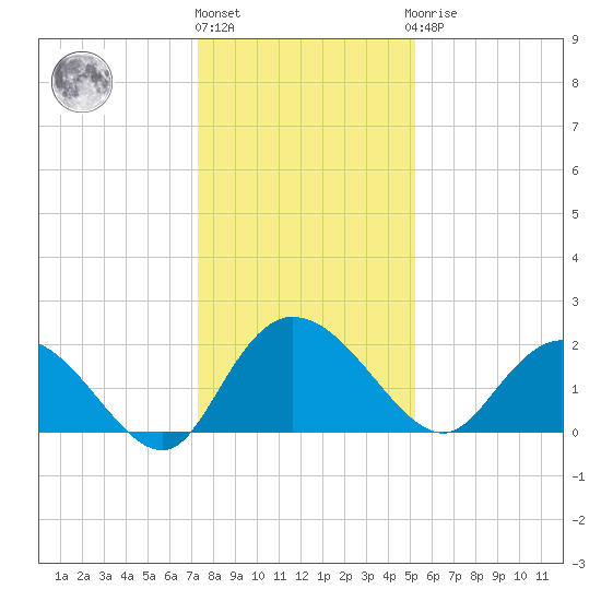 Bucksport tide chart for Tuesday, December 26, 2023