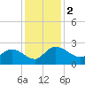 Bucksport tide chart for Saturday, December 2, 2023