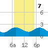 Bucksport tide chart for Thursday, December 7, 2023