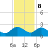 Bucksport tide chart for Friday, December 8, 2023