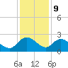 Bucksport tide chart for Saturday, December 9, 2023