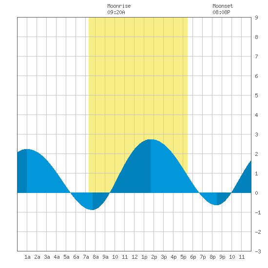 Bucksport tide chart for Saturday, January 13, 2024