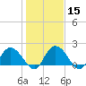 Bucksport tide chart for Monday, January 15, 2024
