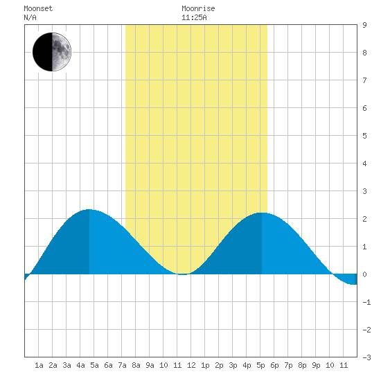 Bucksport tide chart for Wednesday, January 17, 2024