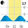 Bucksport tide chart for Wednesday, January 17, 2024