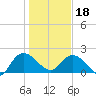 Bucksport tide chart for Thursday, January 18, 2024