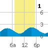 Bucksport tide chart for Monday, January 1, 2024