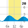 Bucksport tide chart for Saturday, January 20, 2024
