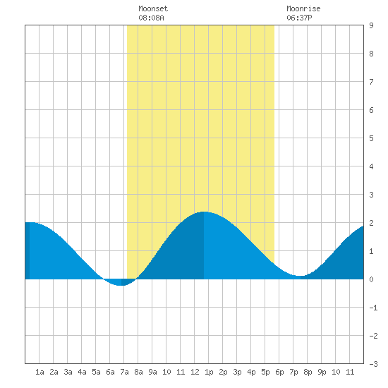 Bucksport tide chart for Friday, January 26, 2024