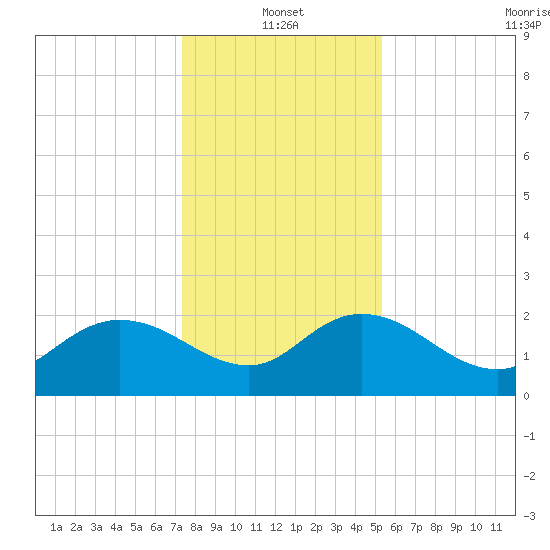 Bucksport tide chart for Tuesday, January 2, 2024