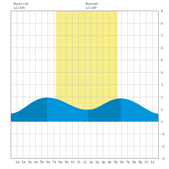 Bucksport tide chart for Thursday, January 4, 2024