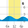 Bucksport tide chart for Saturday, January 6, 2024