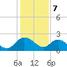 Bucksport tide chart for Sunday, January 7, 2024