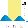 Bucksport tide chart for Thursday, February 15, 2024