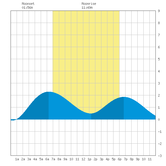 Bucksport tide chart for Saturday, February 17, 2024