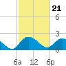 Bucksport tide chart for Wednesday, February 21, 2024
