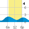 Bucksport tide chart for Sunday, February 4, 2024