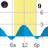 Bucksport tide chart for Friday, February 9, 2024