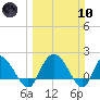 Bucksport tide chart for Sunday, March 10, 2024