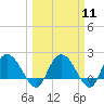 Bucksport tide chart for Monday, March 11, 2024