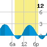 Bucksport tide chart for Tuesday, March 12, 2024