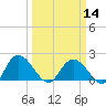 Bucksport tide chart for Thursday, March 14, 2024