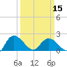 Bucksport tide chart for Friday, March 15, 2024