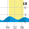 Bucksport tide chart for Monday, March 18, 2024
